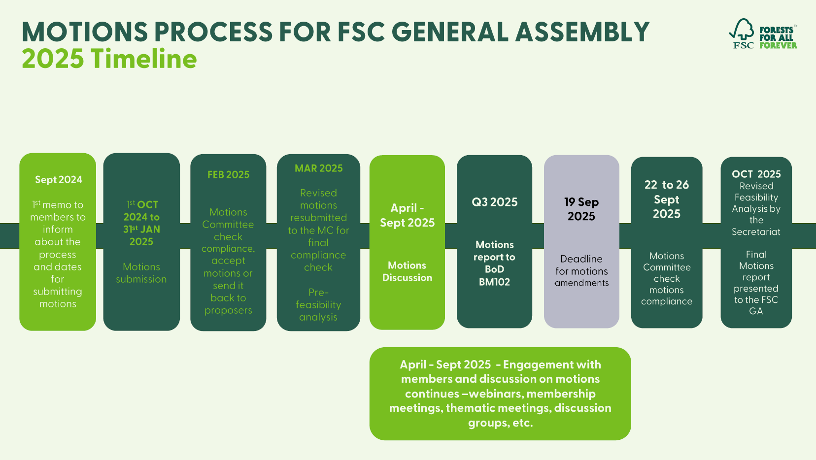 Motions Process 2024-2025 Timeline